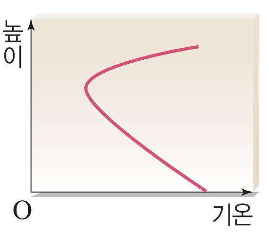 중등 오투 과학 교사용 자료
